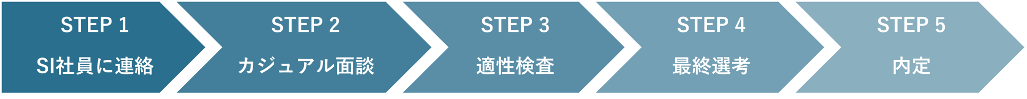 リファラル採用選考フロー-1