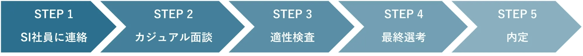 リファラル採用選考フロー-1