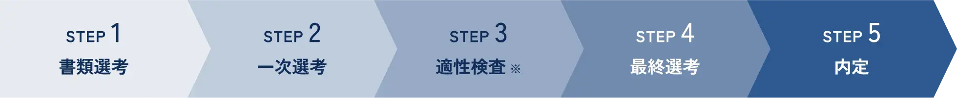 選考フロー 選考フロー
